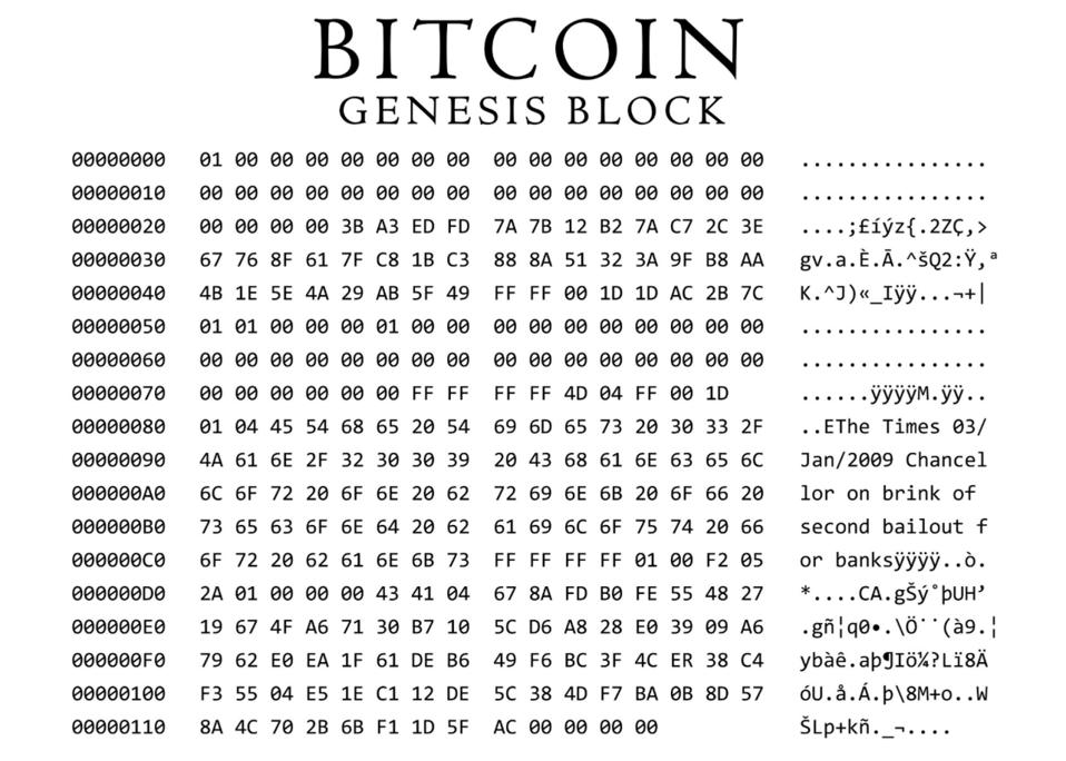 Bitcoin Genesis Block