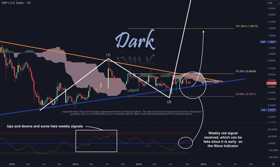 XRP 1W Chart Sunless Defender