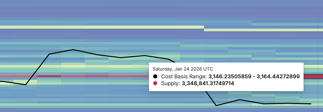 Critical Supply Wall On The Upside