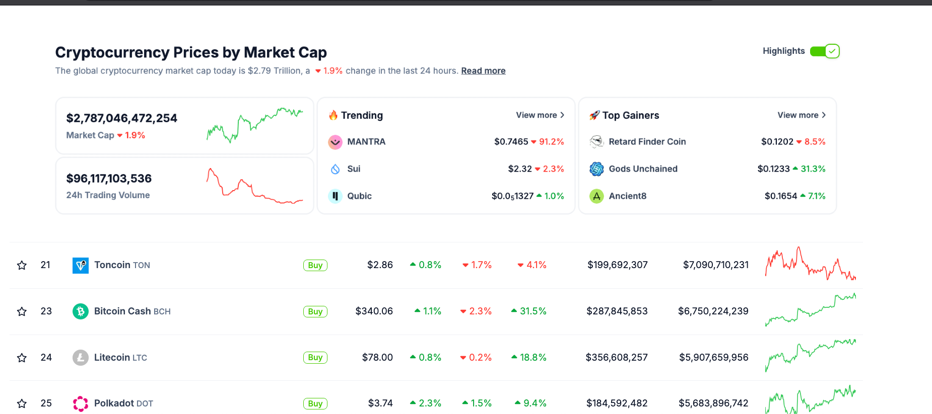 Desempeño del Mercado Cripto, 14 de abril de 2025 | Coingecko