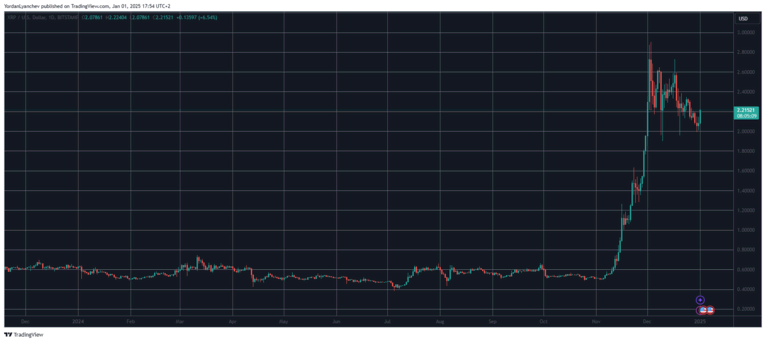 Чат-бот ChatGPT описал ценовые перспективы XRP в 2025 году