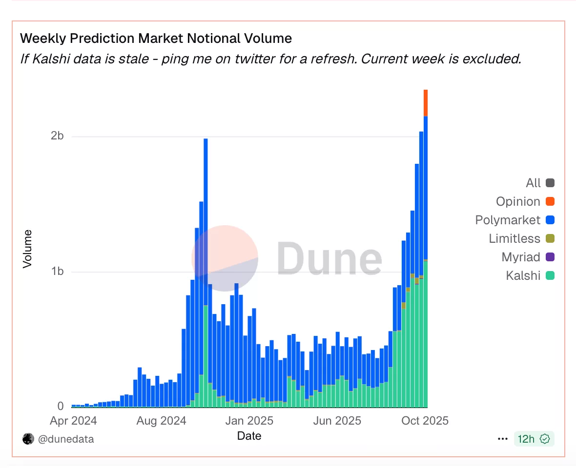 Trump’s Truth Predict enters booming prediction markets amid claims of “the most corrupt government in history” 5 79baab48399d0c7d4bfd0e8fe678b6e4caf128b1