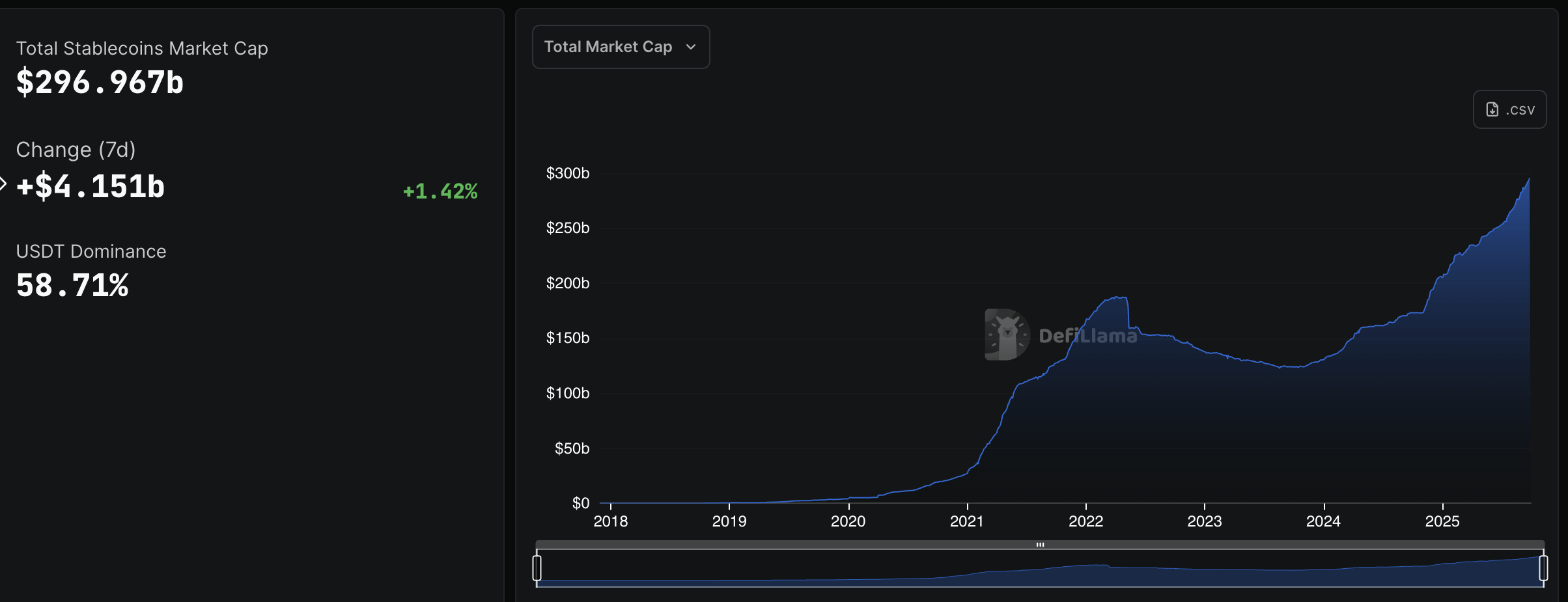 капитализация стейблкоинов на крипторынке