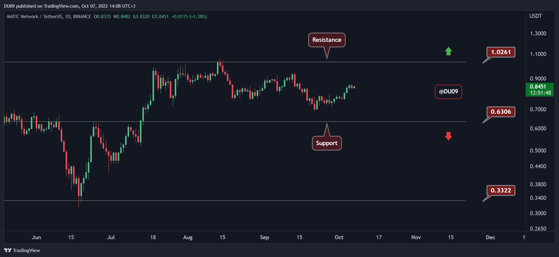 Phân tích giá tiền điện tử tháng 10-7: Ethereum, Ripple, Cardano, Binance Coin và Polygon Polygon (MATIC)