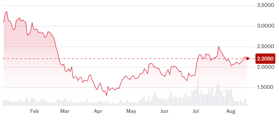 Hive Digital сообщил о рекордной выручке в первом квартале благодаря биткоину и HPC Hive Digital сообщил о рекордной выручке в первом квартале благодаря биткоину и HPC