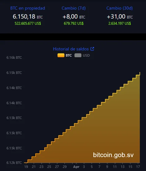 Прогноз биткоина на май 2025 — чего ждать от BTC