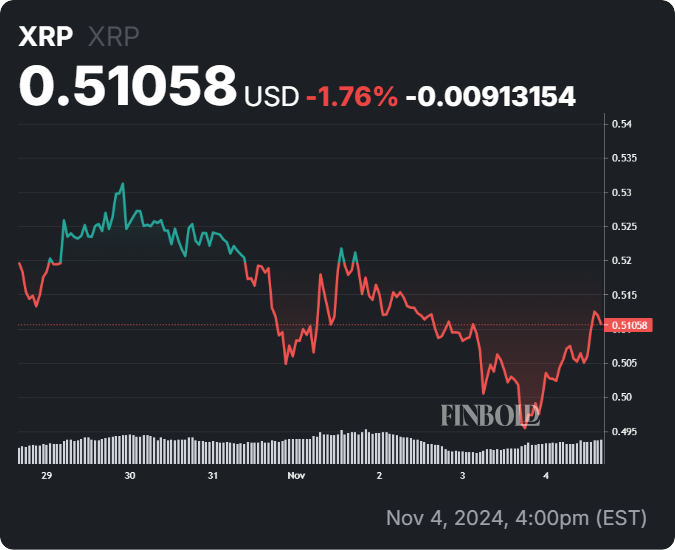 ИИ устанавливает дату, когда XRP достигнет 1 доллара