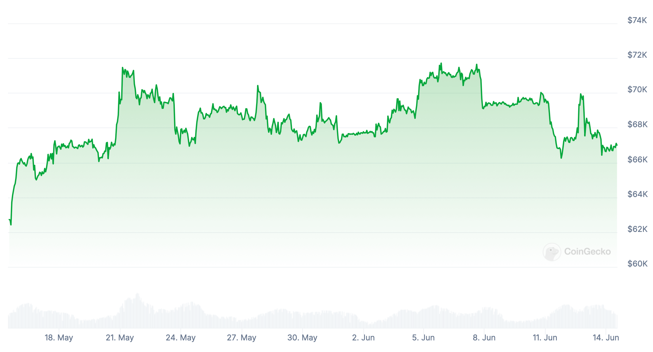 Аналитики банка JPMorgan сомневаются в дальнейшем наплыве крупного капитала в криптоиндустрию. В чём причина?