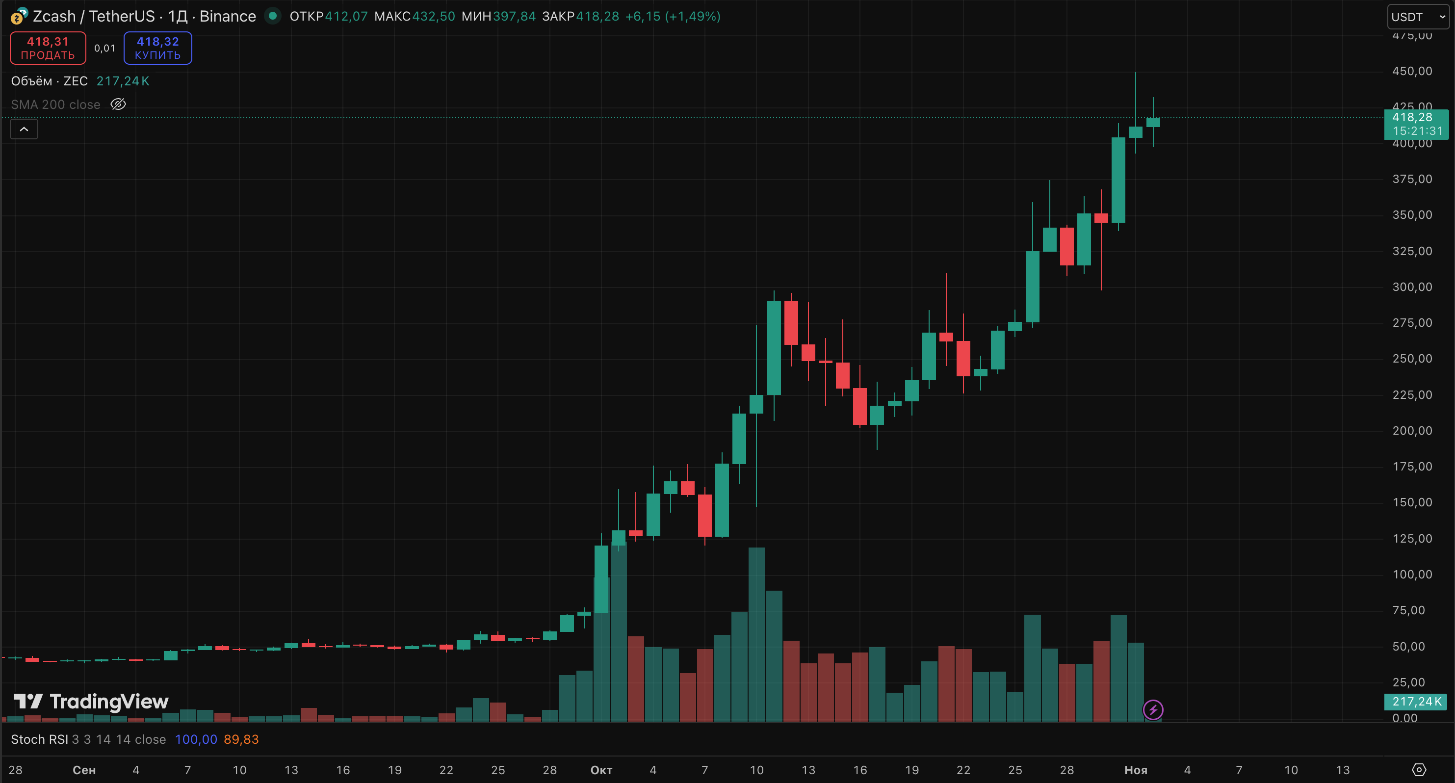 Криптовалюты, Технологии