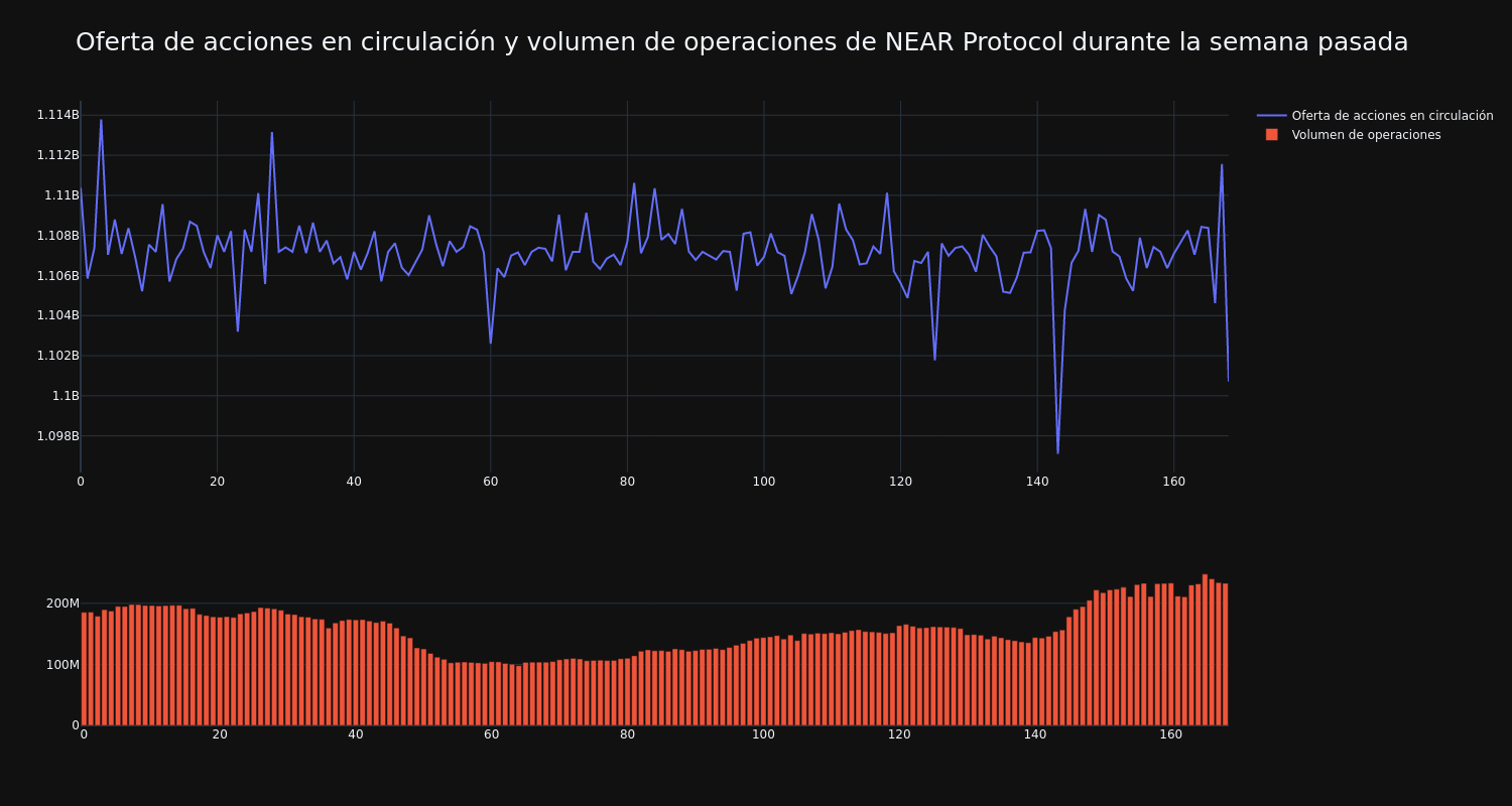 supply_and_vol