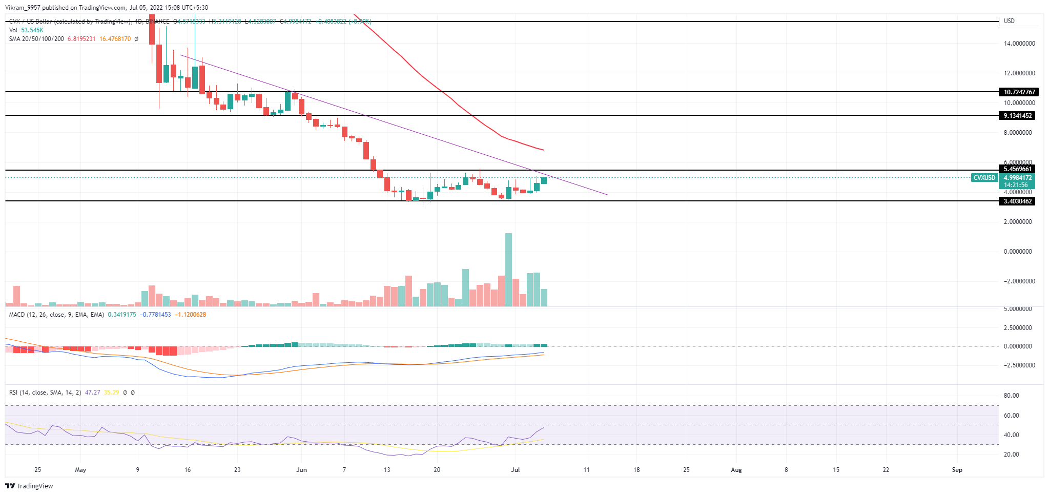 TradingView Chart