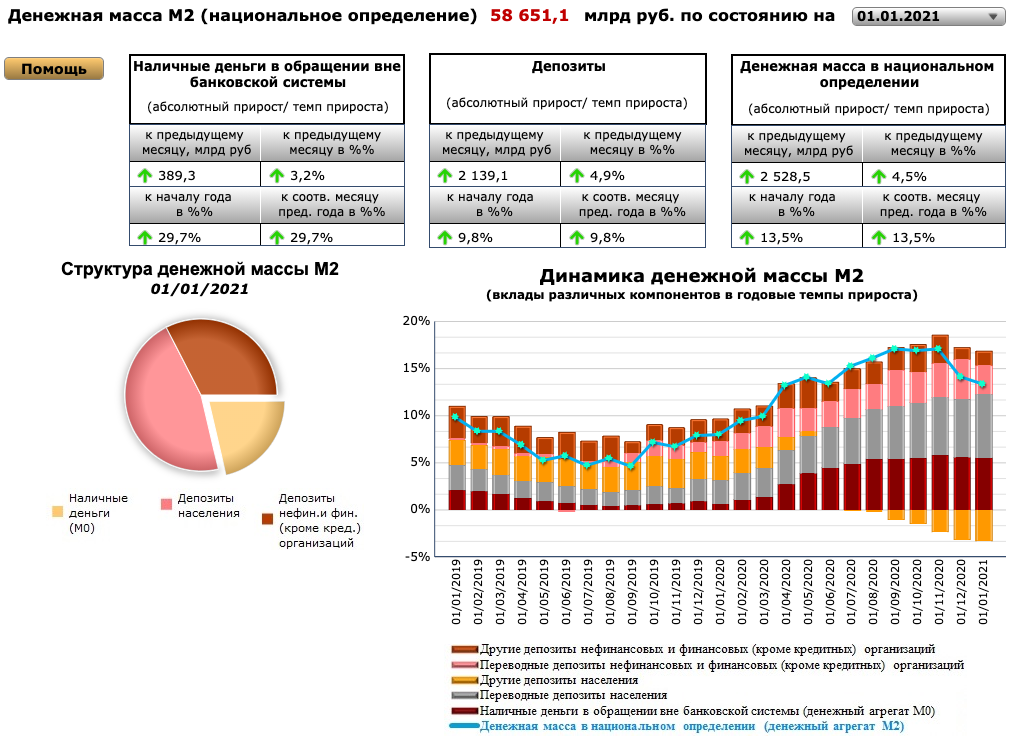 Объем денежной массы. Денежная масса рубля. Объем денежной массы в России 2021. Объем денежной массы рубля. Объем денежной массы рублей в 2021 году.