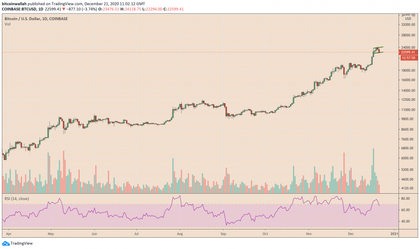 bitcoin strain