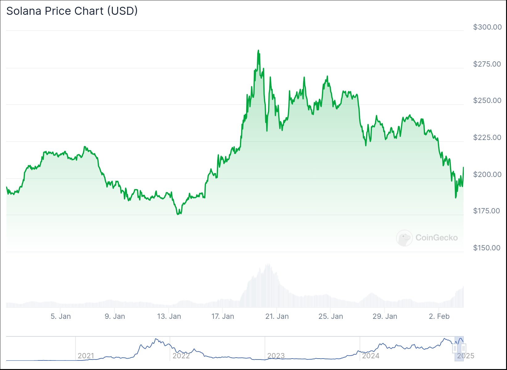 chart (1)