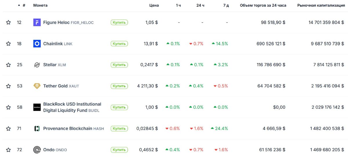 top-7-rwa-8-december