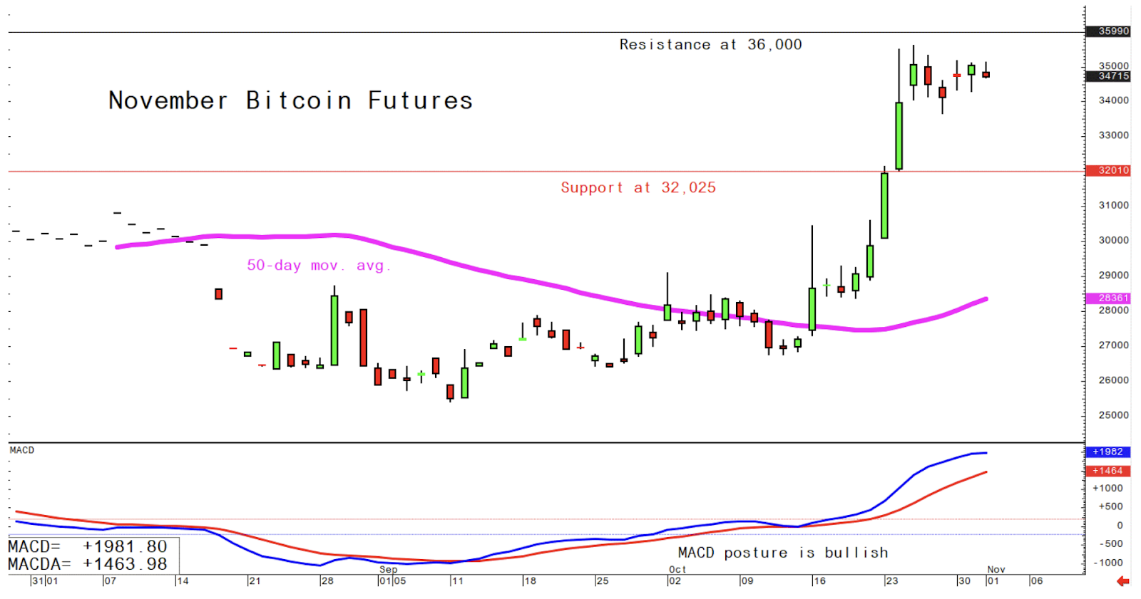 Understanding Bitcoin's recent market dynamics and price predictions - 1