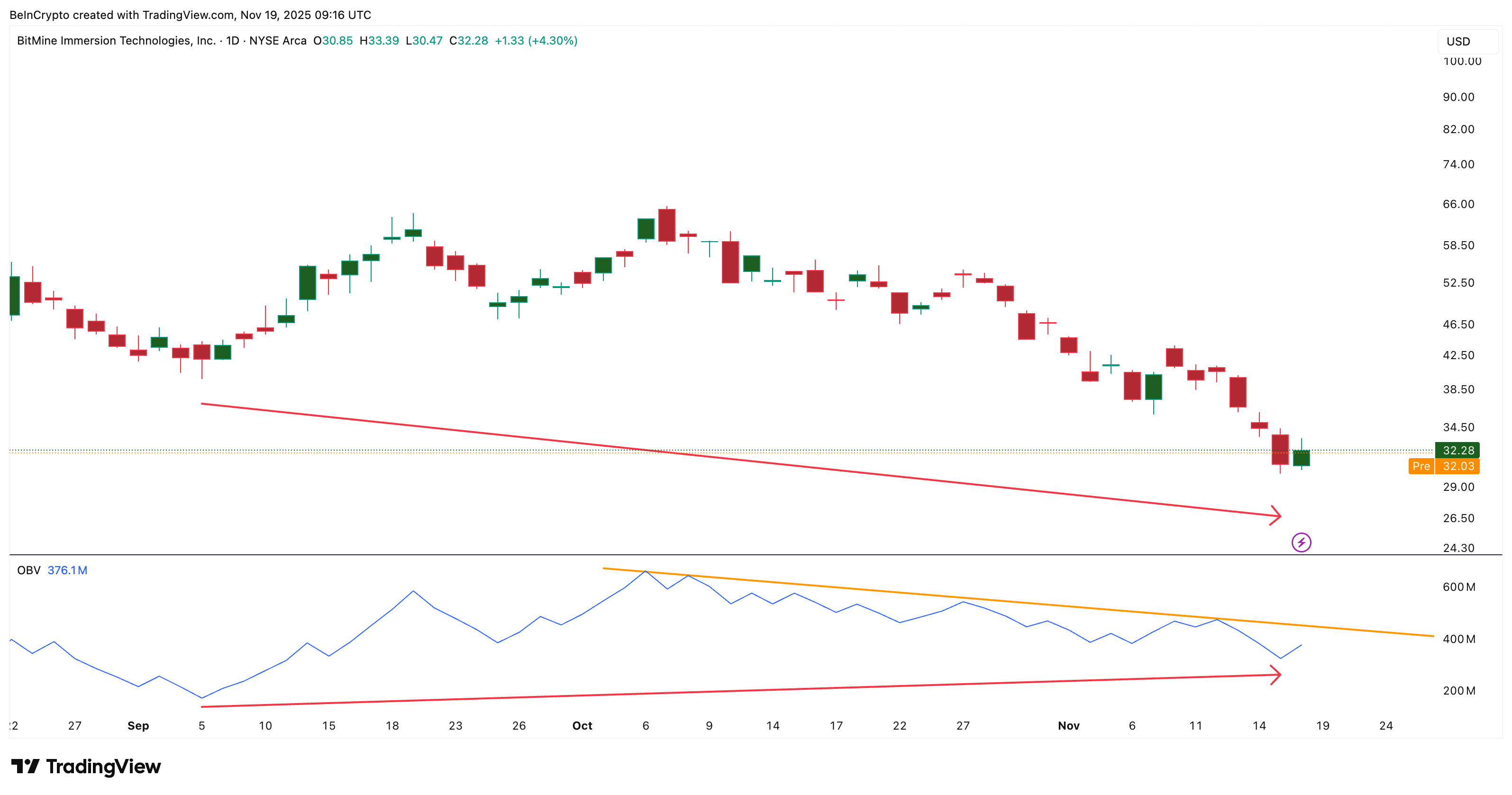 Volume Confirmation Needed