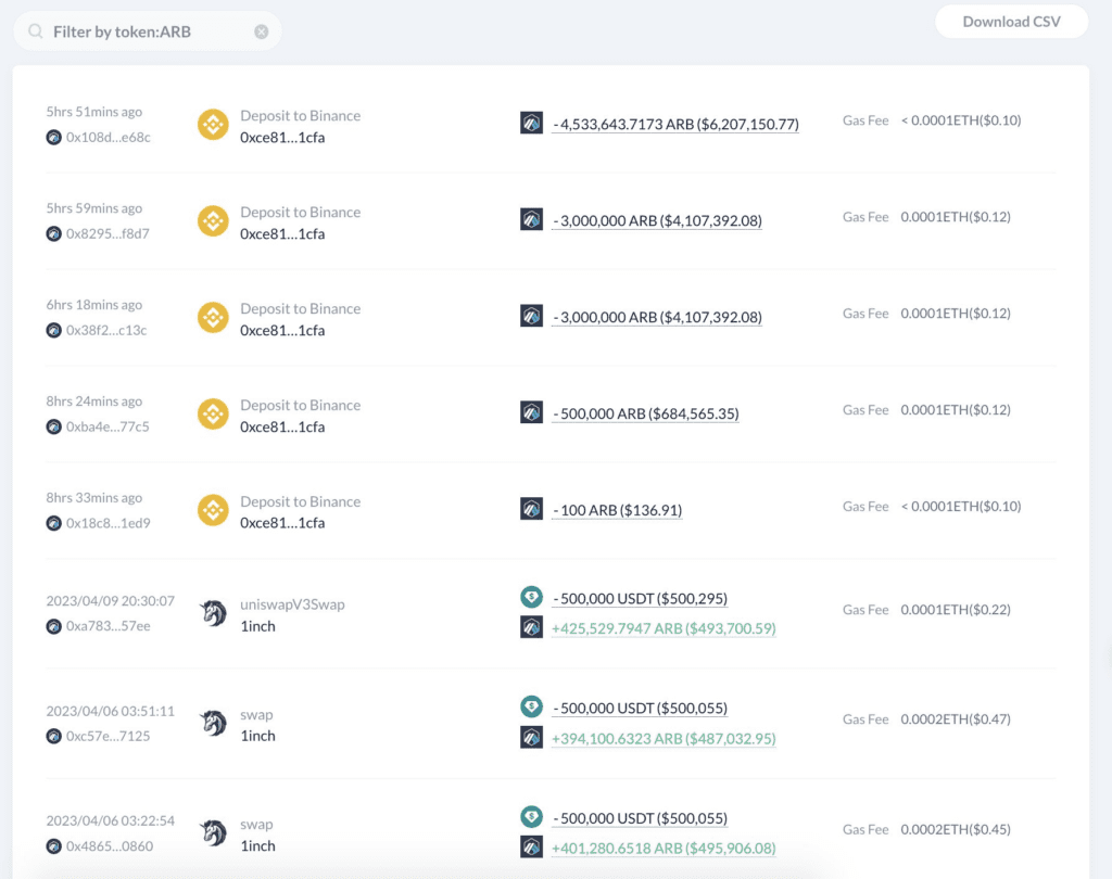 SmartMoney получает прибыль в размере 7,3 млн долларов: Lookonchain показывает, как вы тоже можете