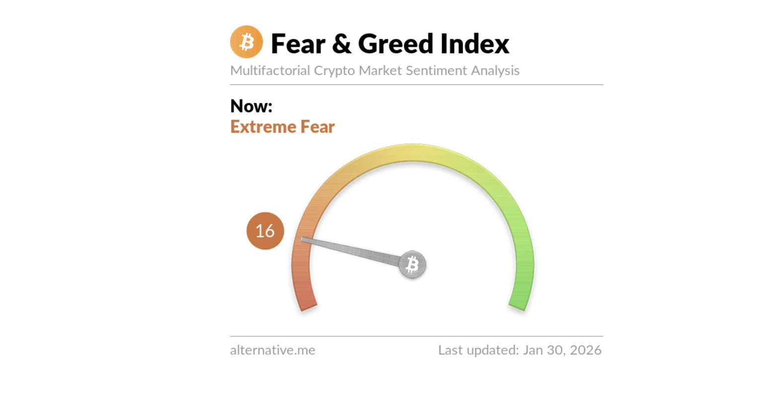 Crypto Fear and Greed Index