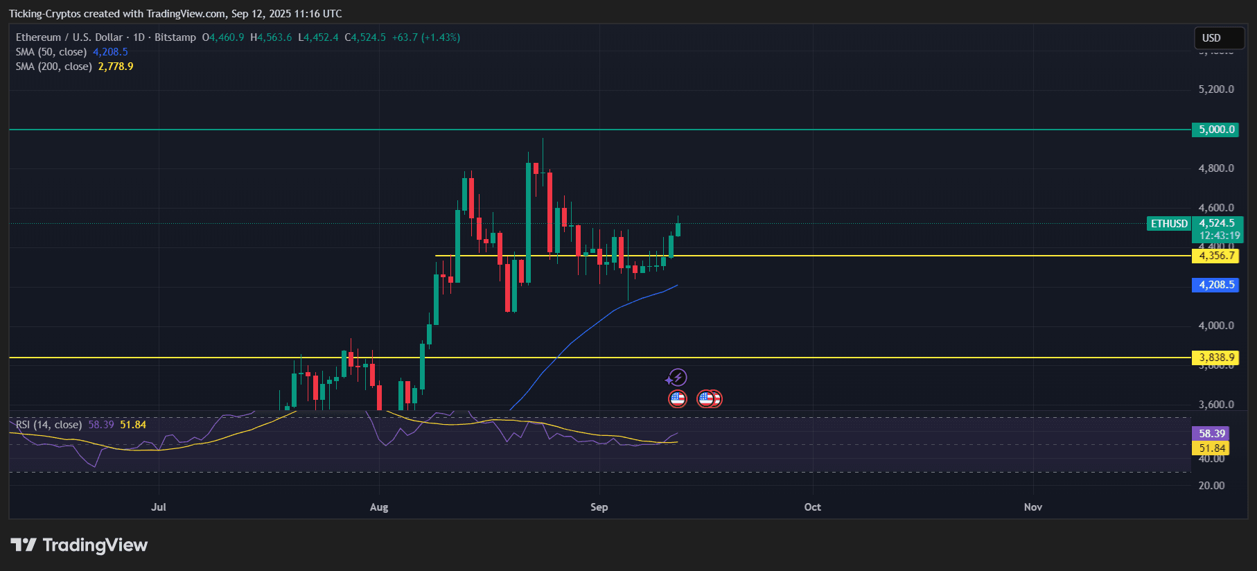 Ethusd_2025-09-12_14-16-41.png
