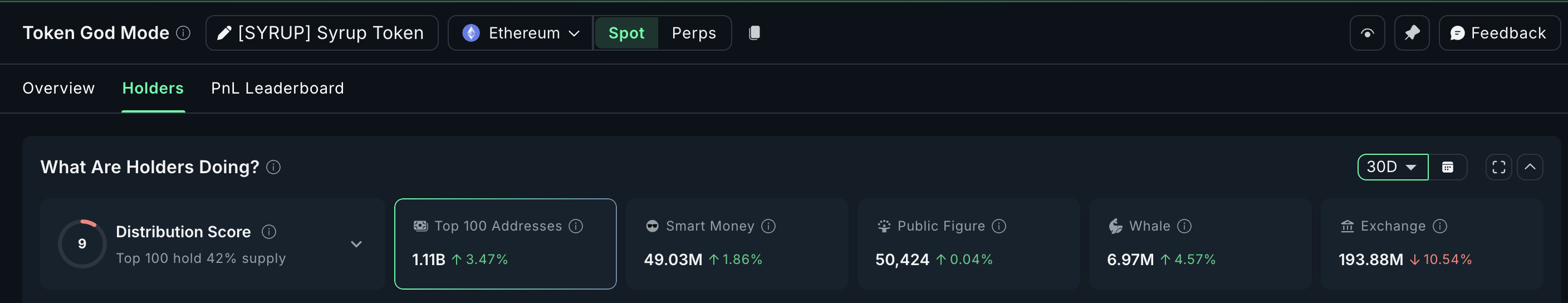 Держатели SYRUP