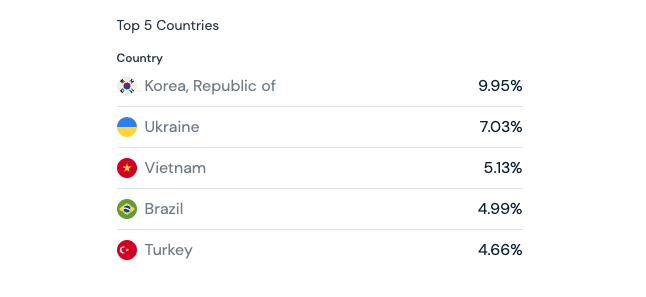 Binance инвестирует $53 млн в запуск регулируемого финтех-подразделения Medá в Мексике Binance инвестирует $53 млн в запуск регулируемого финтех-подразделения Medá в Мексике
