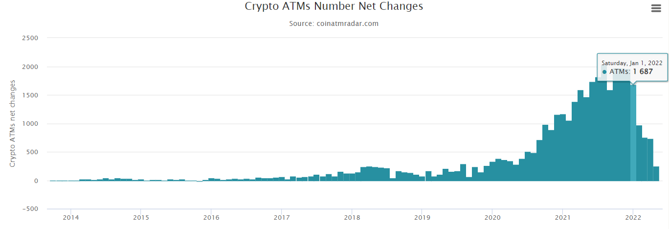 bitcoin atm limit per day