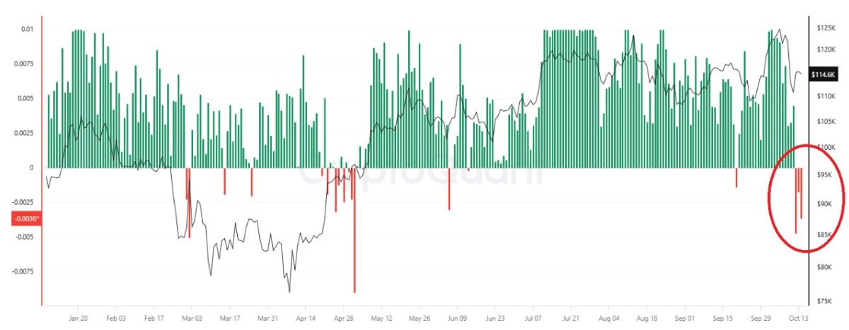 binance-funding-rate-15-october
