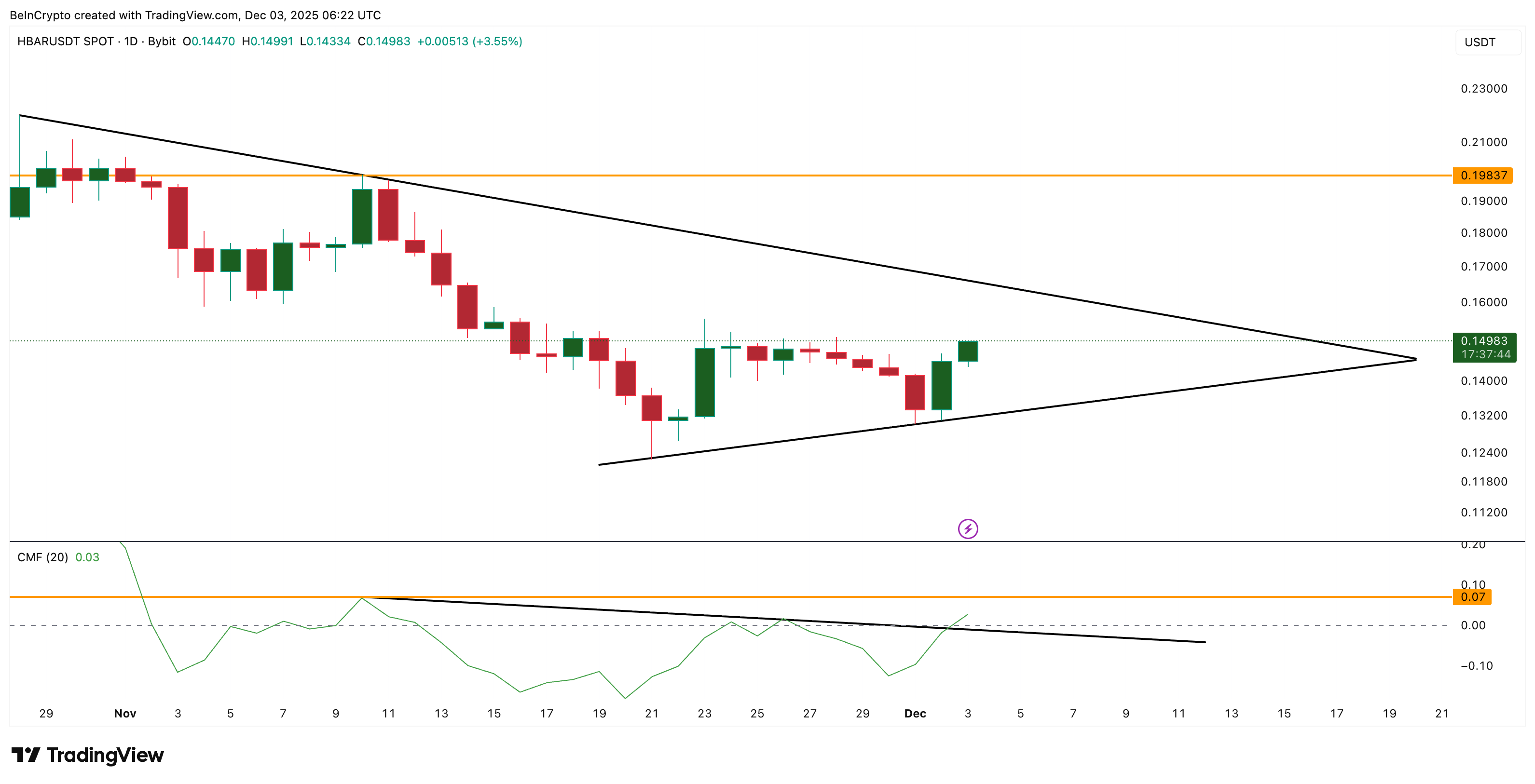 Big Money Supports HBAR