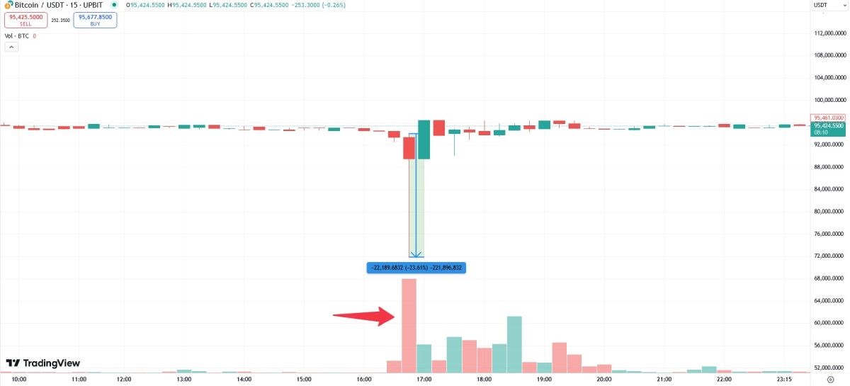 btc-price-crash-upbit-3-december