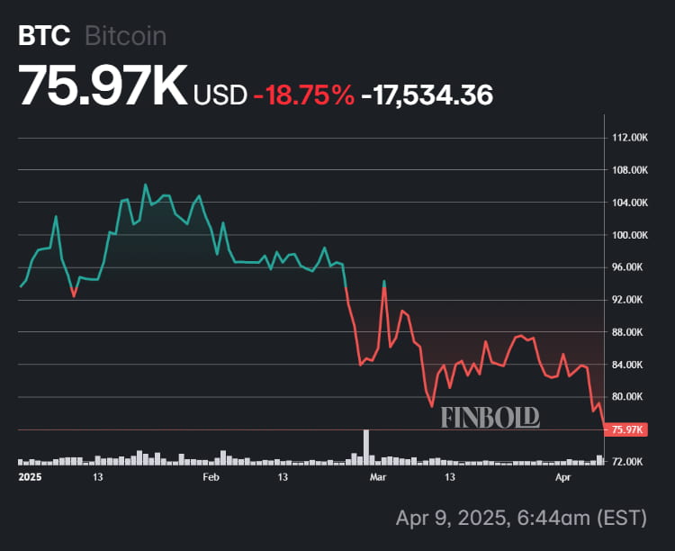 Bitcoin performance in 2025.