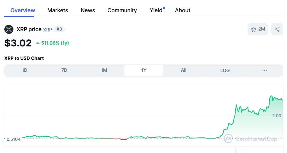 Вот почему вам нужно держать от 1000 до 5000 XRP