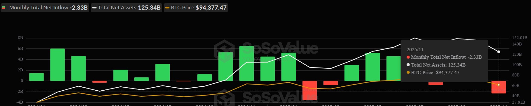 Как реформы эпохи Трампа не смогли остановить эпический крах криптовалюты на 1,1 триллиона долларов Как реформы эпохи Трампа не смогли остановить эпический крах криптовалюты на 1,1 триллиона долларов