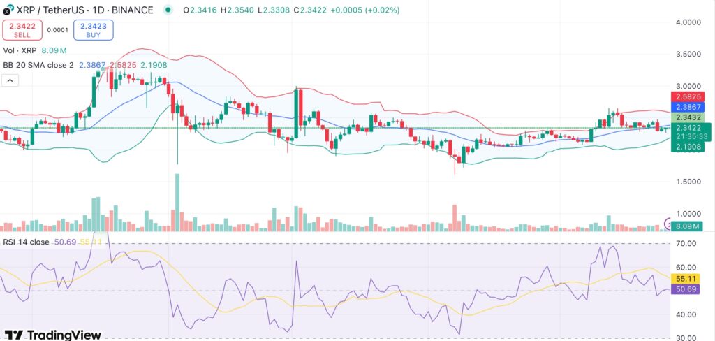 XRP clings to key toughen amid sideways action as merchants shift middle of attention to upcoming SEC meeting - 1