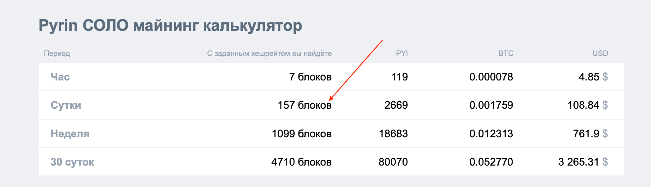 Как майнить Pyrin PYI: настройки и прибыльность добычи перспективной криптовалюты