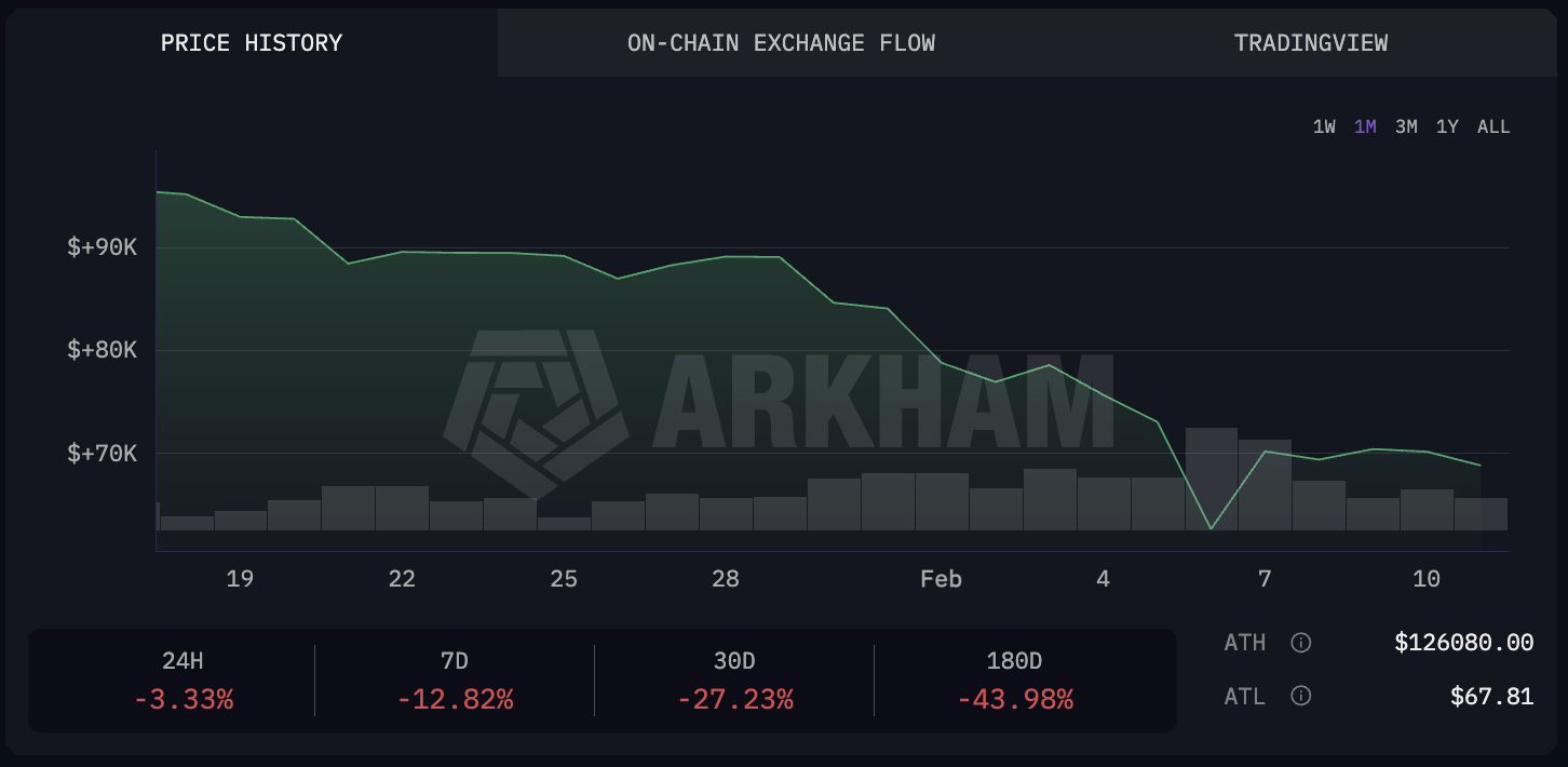 Caída del precio de <span class=