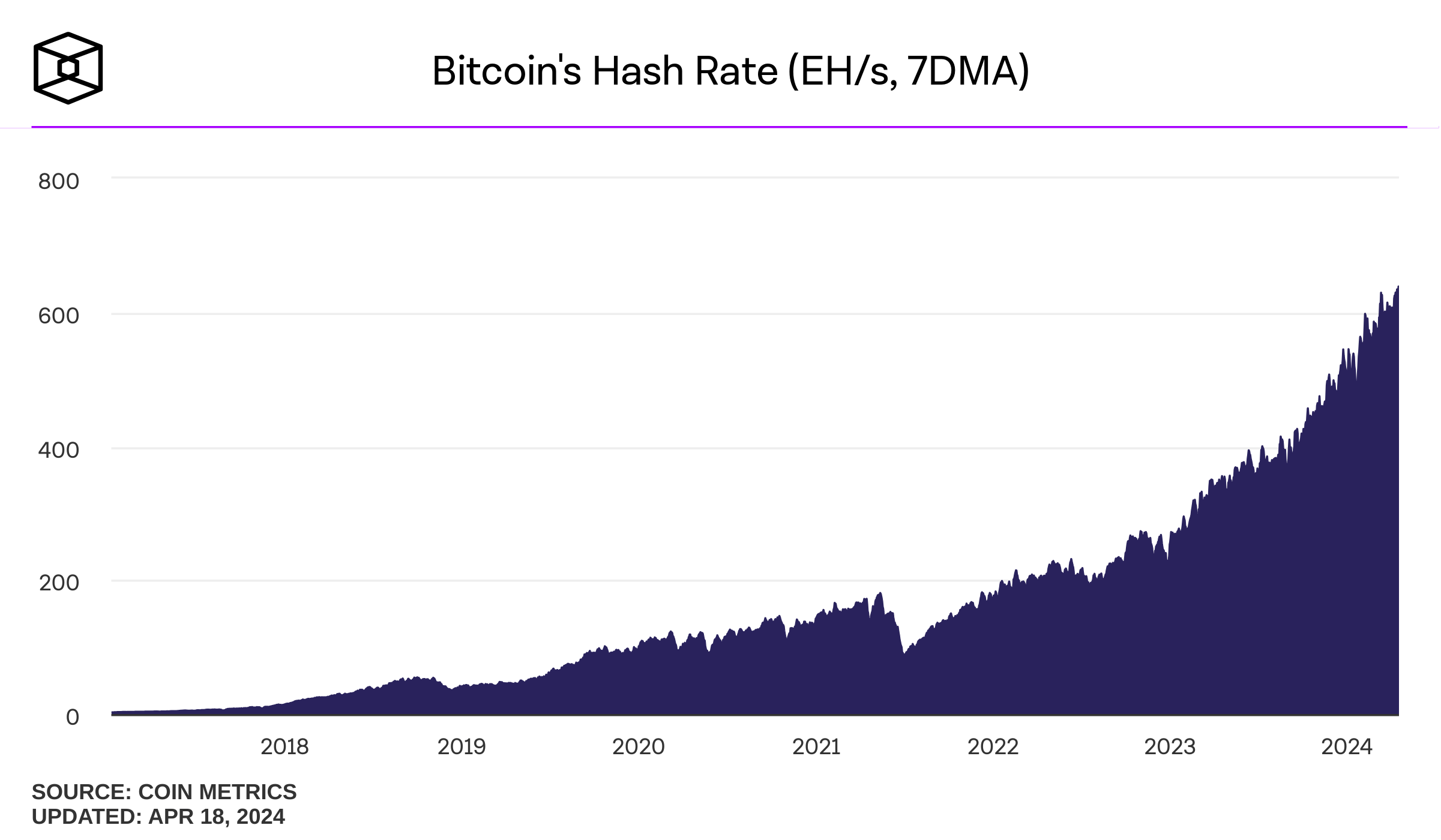 Биткоин сразу