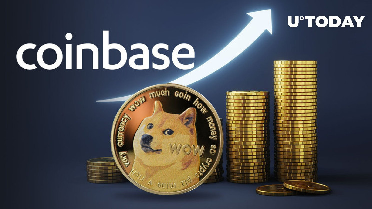 Цена DOGE выросла на 5,5%, поскольку 64 миллиона Dogecoin переехали на Coinbase