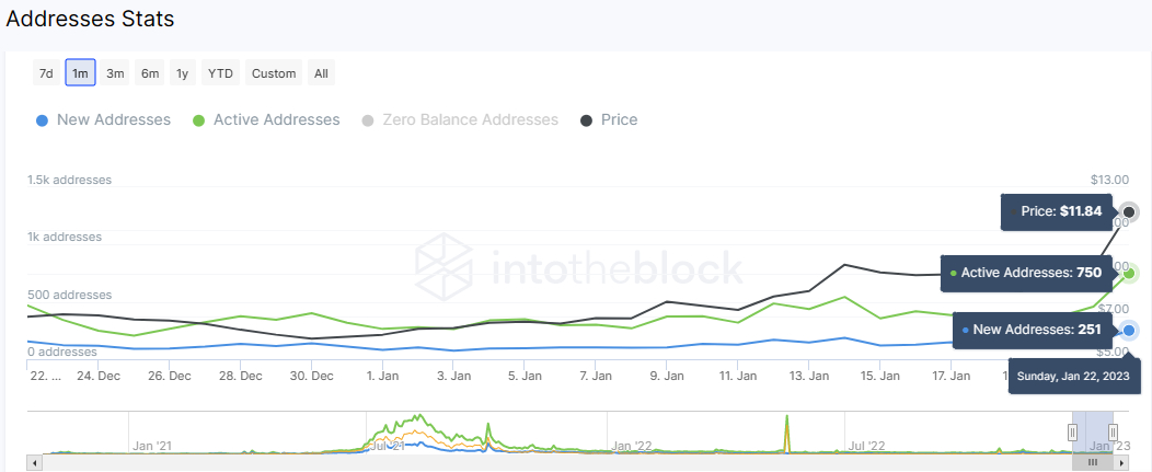 Axie Infinity Price