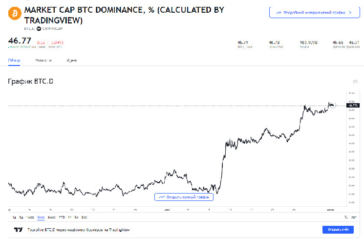 Когда халвинг btc 2024. Халвинг биткоина график. Курсы криптовалют. Халвинг биткоина 2024. Показать рынок криптовалют.