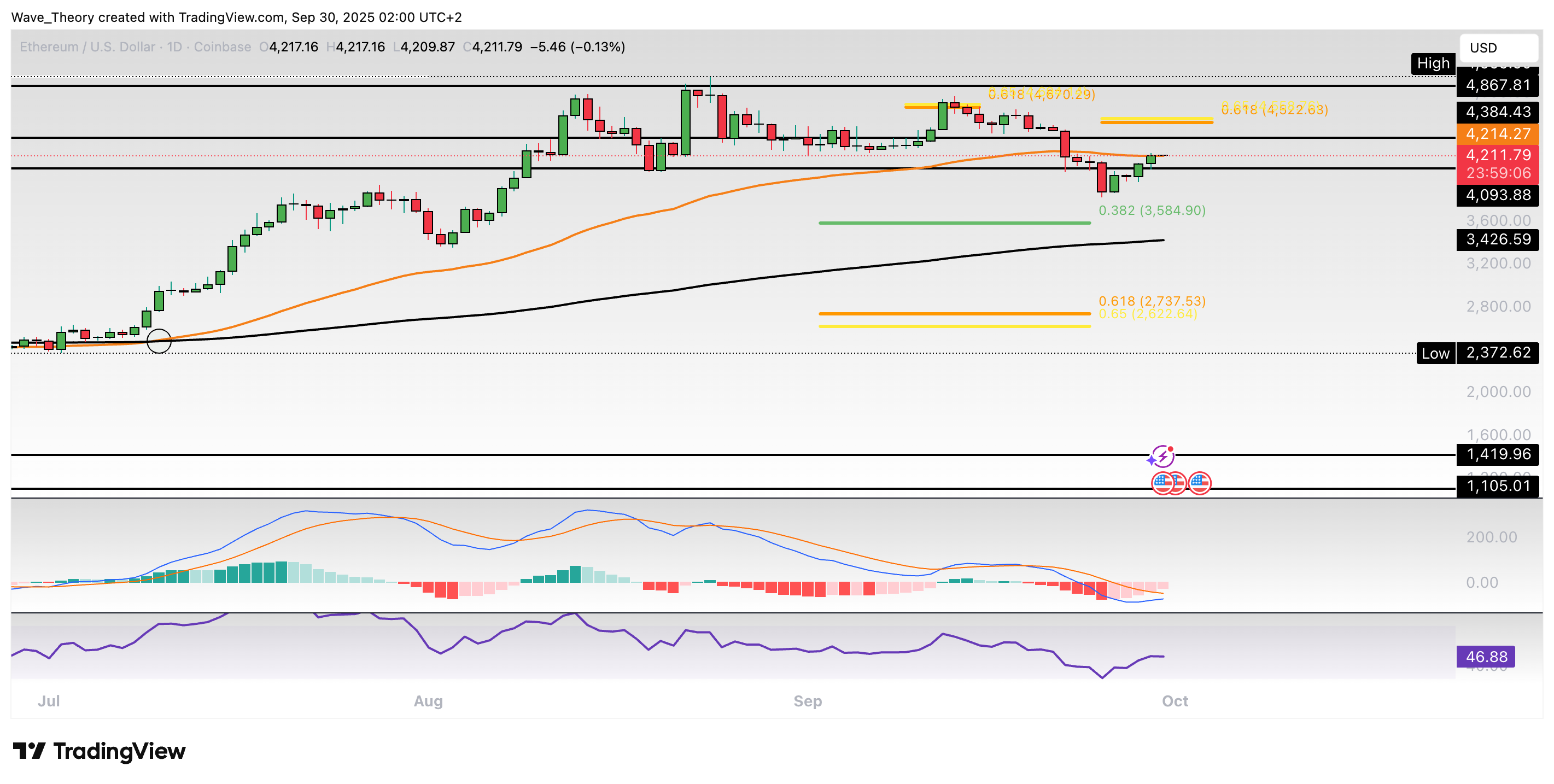 Ethereum Preis Chart BeInCrypto