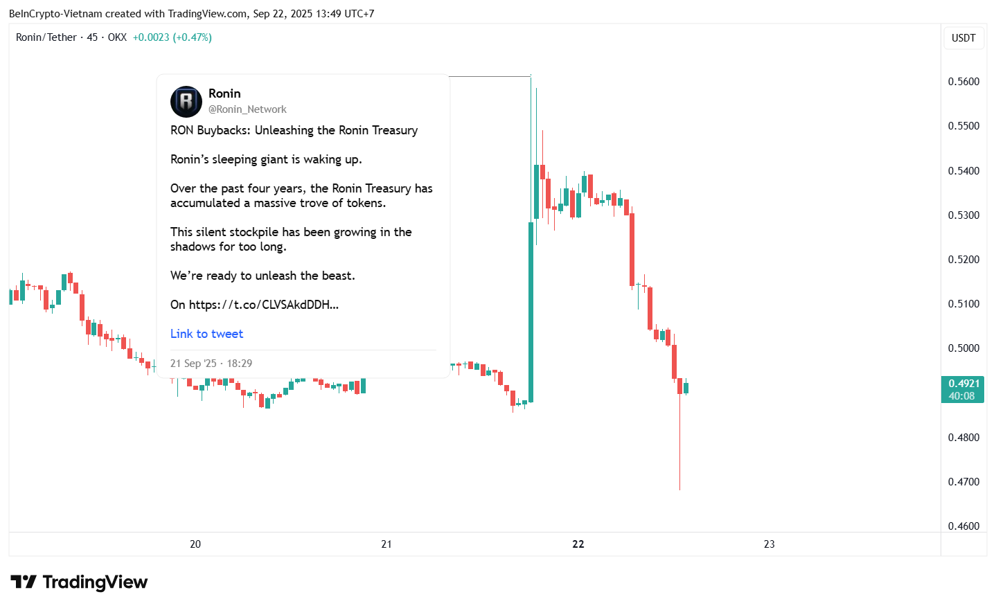 Precio de RON antes y después del anuncio de recompra. Fuente: TradingView