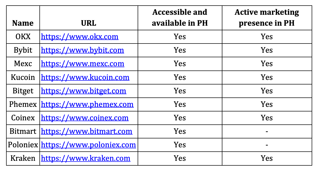 Bybit, OKX named in SEC advisory—Is the Philippines preparing to ban unlicensed exchanges? - 1