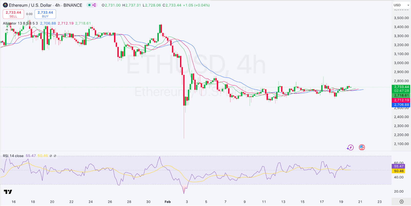 Daily Market Review: BTC, ETH, BTT, BERA, SEI 3 AD 4nXfvbijV7QCRiNwPUGVNhf4