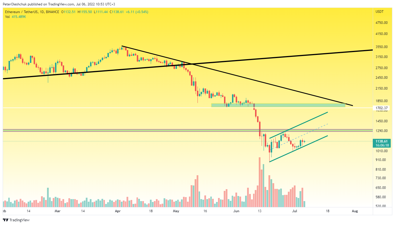 TradingView Chart