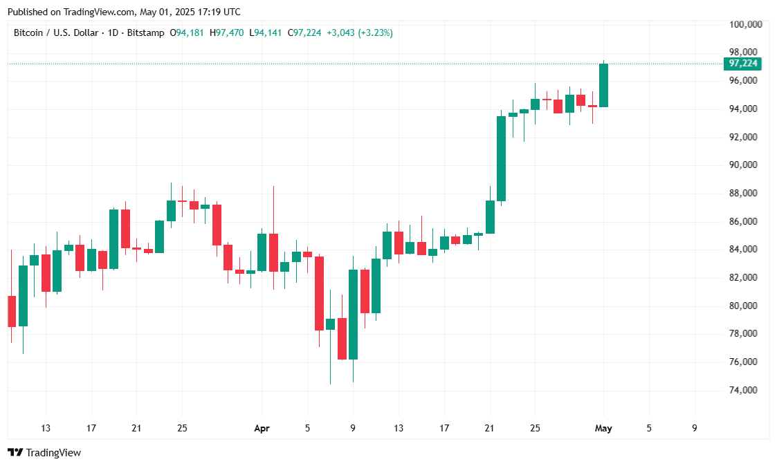 btcusd_2025-05-01_13-19-10