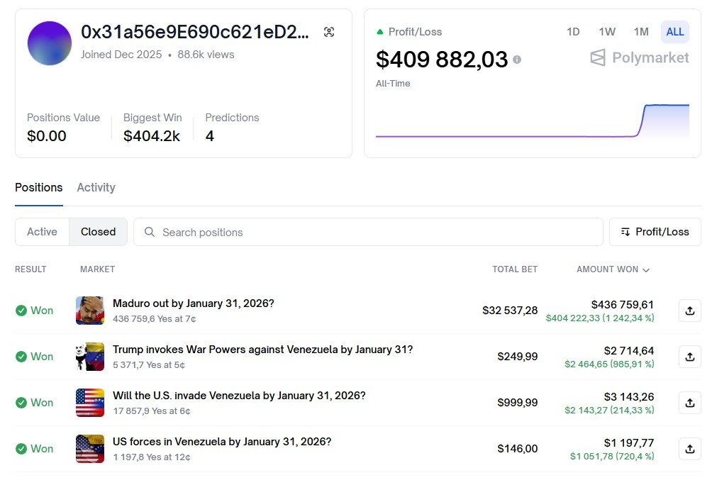 ставка на Polymarket