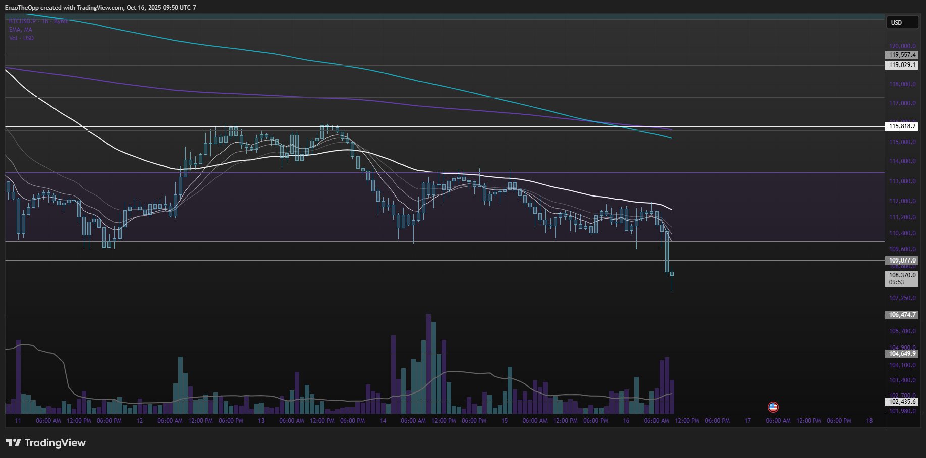 Криптовалюты, Цена Биткоина, Анализ цен, Анализ рынков