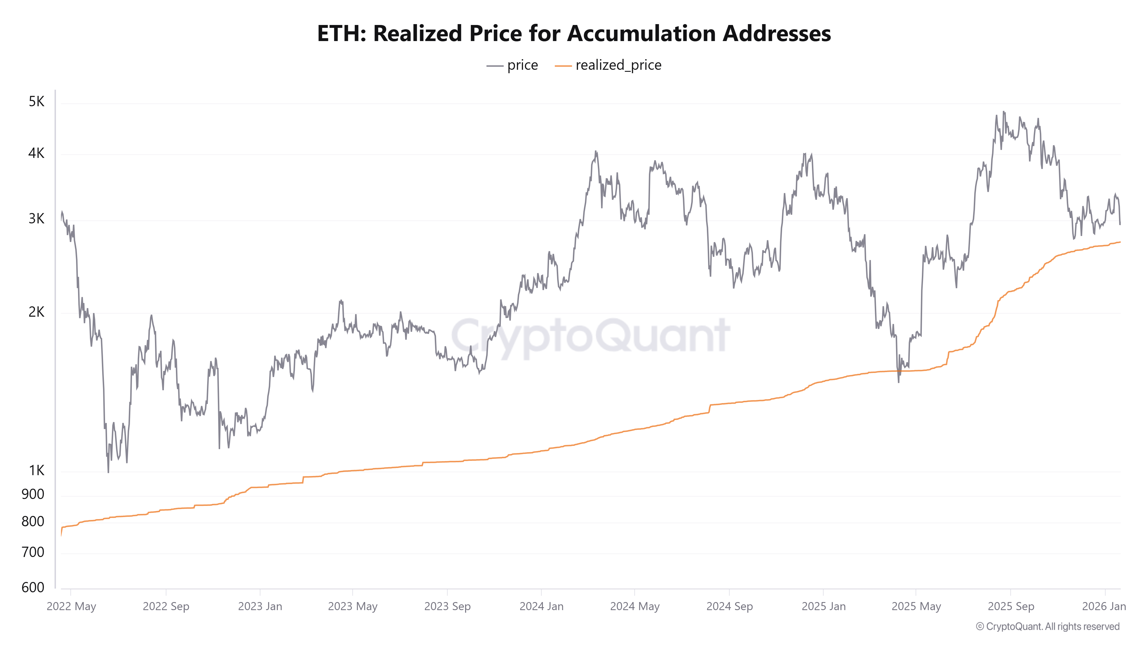 Criptomonedas, Ethereum, Mercados, el exchange de criptomonedas, Análisis de precios, Análisis de mercado, Altcoin Watch