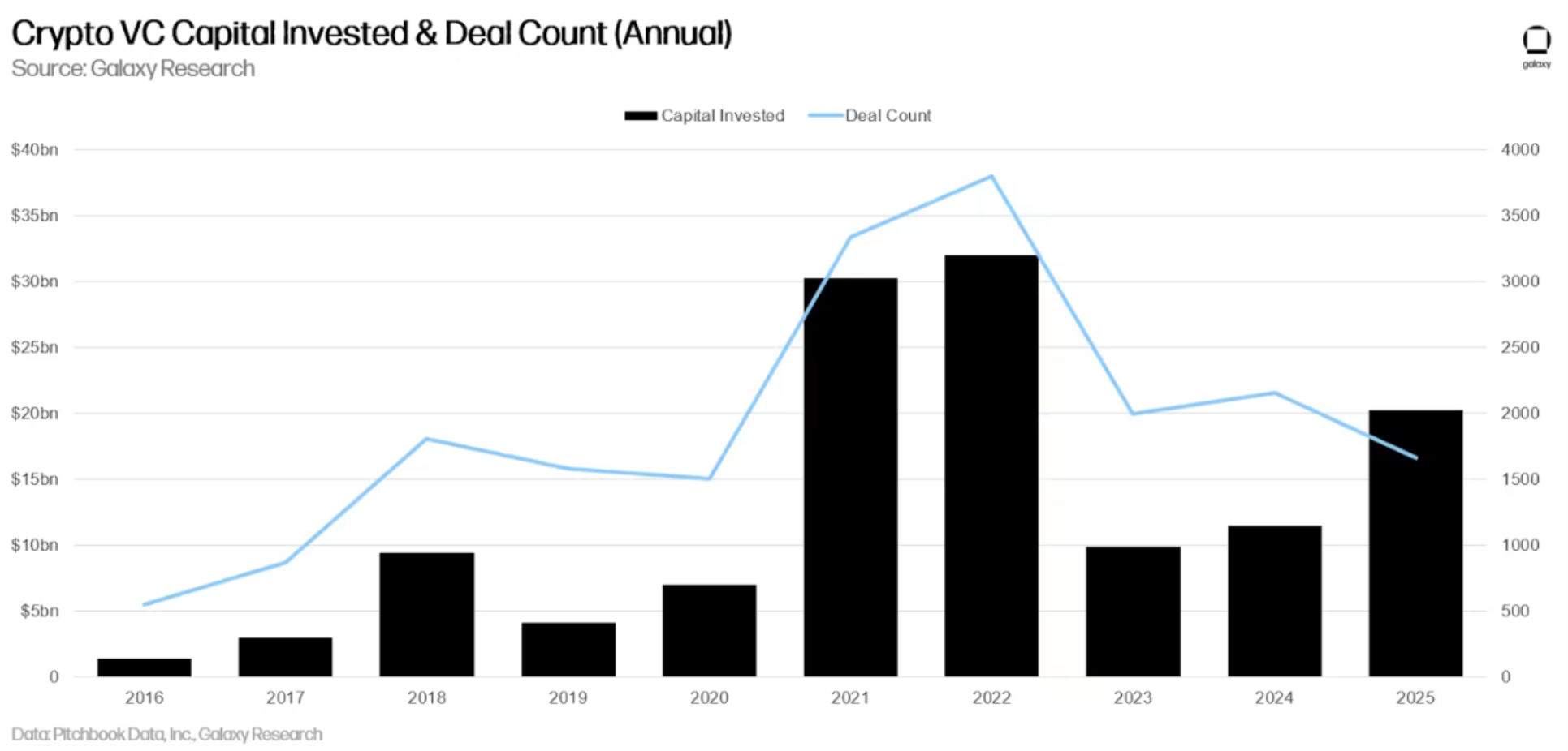 Business, Venture Capital, Adoption